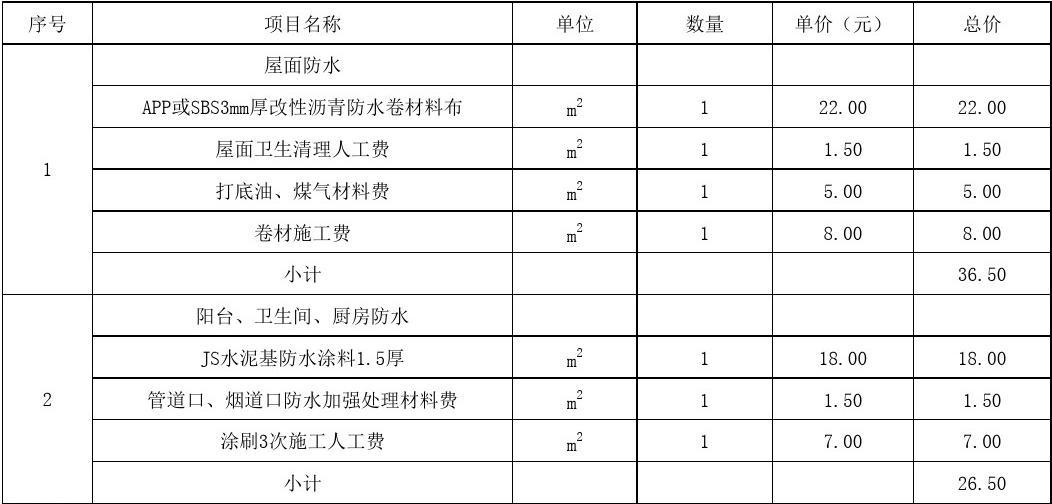 防水材料報價表_文檔下載